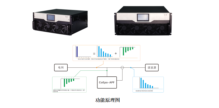 CoEpo APF有源電力濾波器-西安科湃電氣有限公司